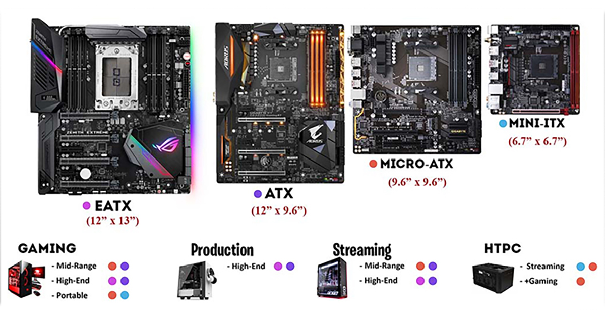 Danh sách các Hãng sản xuất Mainboard máy tính
